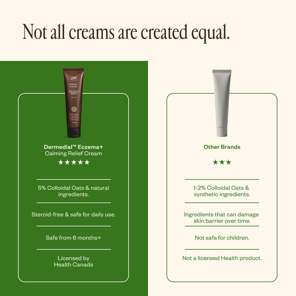 Eczema Cleanse & Comfort Ritual