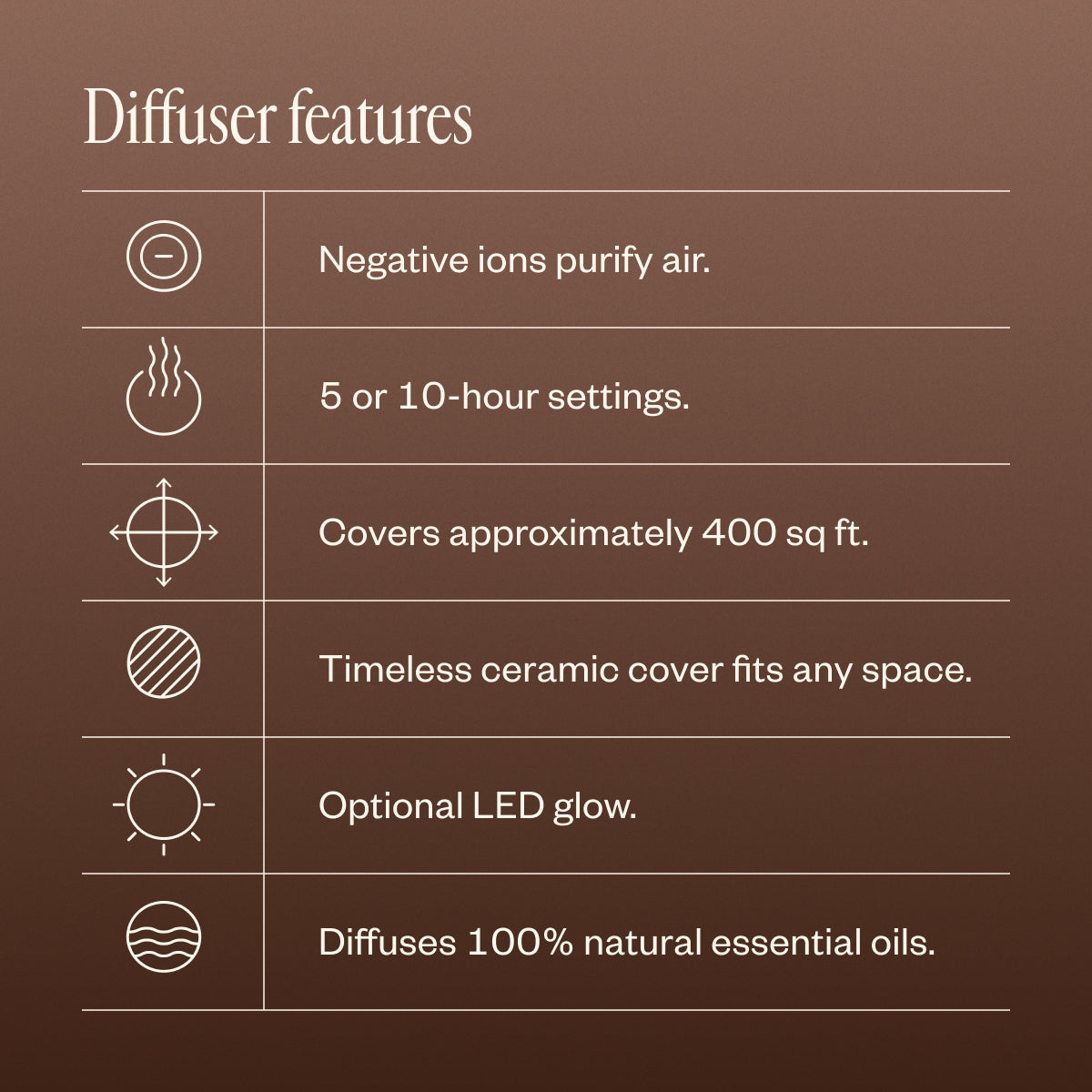 Best of Diffusion
